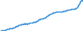 Unit of measure: Price index (implicit deflator), 2010=100, national currency / Seasonal adjustment: Unadjusted data (i.e. neither seasonally adjusted nor calendar adjusted data) / National accounts indicator (ESA 2010): Household and NPISH final consumption expenditure / Geopolitical entity (reporting): Finland