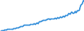 Unit of measure: Price index (implicit deflator), 2010=100, national currency / Seasonal adjustment: Unadjusted data (i.e. neither seasonally adjusted nor calendar adjusted data) / National accounts indicator (ESA 2010): Household and NPISH final consumption expenditure / Geopolitical entity (reporting): Sweden