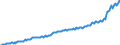 Unit of measure: Price index (implicit deflator), 2010=100, national currency / Seasonal adjustment: Unadjusted data (i.e. neither seasonally adjusted nor calendar adjusted data) / National accounts indicator (ESA 2010): Household and NPISH final consumption expenditure / Geopolitical entity (reporting): Sweden