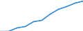 Saisonbereinigung: Unbereinigte Daten (d.h. weder saisonbereinigte noch kalenderbereinigte Daten) / ZB_Position: Kapitalbilanz / Sektor (ESVG 2010): Volkswirtschaft / Sektor (ESVG 2010): Volkswirtschaft / Bestand oder Fluss: Netto-Bestände am Ende des Zeitraums / Geopolitische Partnereinheit: Extra-EU27 (ab 2020) / Maßeinheit: Prozent des Bruttoinlandsprodukts (BIP) / Geopolitische Meldeeinheit: Europäische Union - 27 Länder (ab 2020)