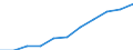 Seasonal adjustment: Unadjusted data (i.e. neither seasonally adjusted nor calendar adjusted data) / BOP_item: Financial account / Sector (ESA 2010): Total economy / Sector (ESA 2010): Total economy / Stock or flow: Net positions at the end of period / Geopolitical entity (partner): Extra-euro area - 20 countries (from 2023) / Unit of measure: Million units of national currency / Geopolitical entity (reporting): Euro area – 20 countries (from 2023)