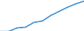 Saisonbereinigung: Unbereinigte Daten (d.h. weder saisonbereinigte noch kalenderbereinigte Daten) / ZB_Position: Kapitalbilanz / Sektor (ESVG 2010): Volkswirtschaft / Sektor (ESVG 2010): Volkswirtschaft / Bestand oder Fluss: Netto-Bestände am Ende des Zeitraums / Geopolitische Partnereinheit: Extra-Euroraum - 20 Länder (ab 2023) / Maßeinheit: Prozent des Bruttoinlandsprodukts (BIP) / Geopolitische Meldeeinheit: Euroraum - 20 Länder (ab 2023)