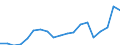 Seasonal adjustment: Unadjusted data (i.e. neither seasonally adjusted nor calendar adjusted data) / BOP_item: Financial account / Sector (ESA 2010): Total economy / Sector (ESA 2010): Total economy / Stock or flow: Net positions at the end of period / Geopolitical entity (partner): Rest of the world / Unit of measure: Million units of national currency / Geopolitical entity (reporting): Belgium