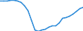 Seasonal adjustment: Unadjusted data (i.e. neither seasonally adjusted nor calendar adjusted data) / BOP_item: Financial account / Sector (ESA 2010): Total economy / Sector (ESA 2010): Total economy / Stock or flow: Net positions at the end of period / Geopolitical entity (partner): Rest of the world / Unit of measure: Million units of national currency / Geopolitical entity (reporting): Bulgaria