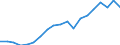 Saisonbereinigung: Unbereinigte Daten (d.h. weder saisonbereinigte noch kalenderbereinigte Daten) / ZB_Position: Kapitalbilanz / Sektor (ESVG 2010): Volkswirtschaft / Sektor (ESVG 2010): Volkswirtschaft / Bestand oder Fluss: Netto-Bestände am Ende des Zeitraums / Geopolitische Partnereinheit: Rest der Welt / Maßeinheit: Millionen Einheiten Landeswährung / Geopolitische Meldeeinheit: Dänemark