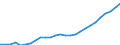 Saisonbereinigung: Unbereinigte Daten (d.h. weder saisonbereinigte noch kalenderbereinigte Daten) / ZB_Position: Kapitalbilanz / Sektor (ESVG 2010): Volkswirtschaft / Sektor (ESVG 2010): Volkswirtschaft / Bestand oder Fluss: Netto-Bestände am Ende des Zeitraums / Geopolitische Partnereinheit: Rest der Welt / Maßeinheit: Millionen Einheiten Landeswährung / Geopolitische Meldeeinheit: Deutschland