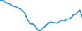 Seasonal adjustment: Unadjusted data (i.e. neither seasonally adjusted nor calendar adjusted data) / BOP_item: Financial account / Sector (ESA 2010): Total economy / Sector (ESA 2010): Total economy / Stock or flow: Net positions at the end of period / Geopolitical entity (partner): Rest of the world / Unit of measure: Million units of national currency / Geopolitical entity (reporting): Estonia