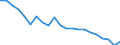 Seasonal adjustment: Unadjusted data (i.e. neither seasonally adjusted nor calendar adjusted data) / BOP_item: Financial account / Sector (ESA 2010): Total economy / Sector (ESA 2010): Total economy / Stock or flow: Net positions at the end of period / Geopolitical entity (partner): Rest of the world / Unit of measure: Million units of national currency / Geopolitical entity (reporting): Greece