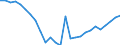 Seasonal adjustment: Unadjusted data (i.e. neither seasonally adjusted nor calendar adjusted data) / BOP_item: Financial account / Sector (ESA 2010): Total economy / Sector (ESA 2010): Total economy / Stock or flow: Net positions at the end of period / Geopolitical entity (partner): Rest of the world / Unit of measure: Million units of national currency / Geopolitical entity (reporting): Croatia