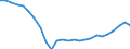 Seasonal adjustment: Unadjusted data (i.e. neither seasonally adjusted nor calendar adjusted data) / BOP_item: Financial account / Sector (ESA 2010): Total economy / Sector (ESA 2010): Total economy / Stock or flow: Net positions at the end of period / Geopolitical entity (partner): Rest of the world / Unit of measure: Million units of national currency / Geopolitical entity (reporting): Latvia