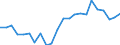 Seasonal adjustment: Unadjusted data (i.e. neither seasonally adjusted nor calendar adjusted data) / BOP_item: Financial account / Sector (ESA 2010): Total economy / Sector (ESA 2010): Total economy / Stock or flow: Net positions at the end of period / Geopolitical entity (partner): Rest of the world / Unit of measure: Million units of national currency / Geopolitical entity (reporting): Luxembourg