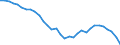 Seasonal adjustment: Unadjusted data (i.e. neither seasonally adjusted nor calendar adjusted data) / BOP_item: Financial account / Sector (ESA 2010): Total economy / Sector (ESA 2010): Total economy / Stock or flow: Net positions at the end of period / Geopolitical entity (partner): Rest of the world / Unit of measure: Million units of national currency / Geopolitical entity (reporting): Hungary