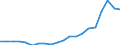 Saisonbereinigung: Unbereinigte Daten (d.h. weder saisonbereinigte noch kalenderbereinigte Daten) / ZB_Position: Kapitalbilanz / Sektor (ESVG 2010): Volkswirtschaft / Sektor (ESVG 2010): Volkswirtschaft / Bestand oder Fluss: Netto-Bestände am Ende des Zeitraums / Geopolitische Partnereinheit: Rest der Welt / Maßeinheit: Millionen Einheiten Landeswährung / Geopolitische Meldeeinheit: Malta