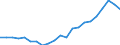 Saisonbereinigung: Unbereinigte Daten (d.h. weder saisonbereinigte noch kalenderbereinigte Daten) / ZB_Position: Kapitalbilanz / Sektor (ESVG 2010): Volkswirtschaft / Sektor (ESVG 2010): Volkswirtschaft / Bestand oder Fluss: Netto-Bestände am Ende des Zeitraums / Geopolitische Partnereinheit: Rest der Welt / Maßeinheit: Millionen Einheiten Landeswährung / Geopolitische Meldeeinheit: Niederlande