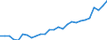 Saisonbereinigung: Unbereinigte Daten (d.h. weder saisonbereinigte noch kalenderbereinigte Daten) / ZB_Position: Kapitalbilanz / Sektor (ESVG 2010): Volkswirtschaft / Sektor (ESVG 2010): Volkswirtschaft / Bestand oder Fluss: Netto-Bestände am Ende des Zeitraums / Geopolitische Partnereinheit: Rest der Welt / Maßeinheit: Millionen Einheiten Landeswährung / Geopolitische Meldeeinheit: Österreich