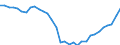 Seasonal adjustment: Unadjusted data (i.e. neither seasonally adjusted nor calendar adjusted data) / BOP_item: Financial account / Sector (ESA 2010): Total economy / Sector (ESA 2010): Total economy / Stock or flow: Net positions at the end of period / Geopolitical entity (partner): Rest of the world / Unit of measure: Million units of national currency / Geopolitical entity (reporting): Slovenia