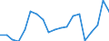 Seasonal adjustment: Unadjusted data (i.e. neither seasonally adjusted nor calendar adjusted data) / BOP_item: Financial account / Sector (ESA 2010): Total economy / Sector (ESA 2010): Total economy / Stock or flow: Net positions at the end of period / Geopolitical entity (partner): Rest of the world / Unit of measure: Percentage of gross domestic product (GDP) / Geopolitical entity (reporting): Belgium