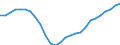 Saisonbereinigung: Unbereinigte Daten (d.h. weder saisonbereinigte noch kalenderbereinigte Daten) / ZB_Position: Kapitalbilanz / Sektor (ESVG 2010): Volkswirtschaft / Sektor (ESVG 2010): Volkswirtschaft / Bestand oder Fluss: Netto-Bestände am Ende des Zeitraums / Geopolitische Partnereinheit: Rest der Welt / Maßeinheit: Prozent des Bruttoinlandsprodukts (BIP) / Geopolitische Meldeeinheit: Bulgarien