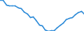 Seasonal adjustment: Unadjusted data (i.e. neither seasonally adjusted nor calendar adjusted data) / BOP_item: Financial account / Sector (ESA 2010): Total economy / Sector (ESA 2010): Total economy / Stock or flow: Net positions at the end of period / Geopolitical entity (partner): Rest of the world / Unit of measure: Percentage of gross domestic product (GDP) / Geopolitical entity (reporting): Czechia