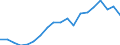 Saisonbereinigung: Unbereinigte Daten (d.h. weder saisonbereinigte noch kalenderbereinigte Daten) / ZB_Position: Kapitalbilanz / Sektor (ESVG 2010): Volkswirtschaft / Sektor (ESVG 2010): Volkswirtschaft / Bestand oder Fluss: Netto-Bestände am Ende des Zeitraums / Geopolitische Partnereinheit: Rest der Welt / Maßeinheit: Prozent des Bruttoinlandsprodukts (BIP) / Geopolitische Meldeeinheit: Dänemark