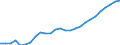 Seasonal adjustment: Unadjusted data (i.e. neither seasonally adjusted nor calendar adjusted data) / BOP_item: Financial account / Sector (ESA 2010): Total economy / Sector (ESA 2010): Total economy / Stock or flow: Net positions at the end of period / Geopolitical entity (partner): Rest of the world / Unit of measure: Percentage of gross domestic product (GDP) / Geopolitical entity (reporting): Germany