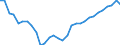 Seasonal adjustment: Unadjusted data (i.e. neither seasonally adjusted nor calendar adjusted data) / BOP_item: Financial account / Sector (ESA 2010): Total economy / Sector (ESA 2010): Total economy / Stock or flow: Net positions at the end of period / Geopolitical entity (partner): Rest of the world / Unit of measure: Percentage of gross domestic product (GDP) / Geopolitical entity (reporting): Estonia