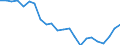 Seasonal adjustment: Unadjusted data (i.e. neither seasonally adjusted nor calendar adjusted data) / BOP_item: Financial account / Sector (ESA 2010): Total economy / Sector (ESA 2010): Total economy / Stock or flow: Net positions at the end of period / Geopolitical entity (partner): Rest of the world / Unit of measure: Percentage of gross domestic product (GDP) / Geopolitical entity (reporting): Ireland