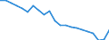 Seasonal adjustment: Unadjusted data (i.e. neither seasonally adjusted nor calendar adjusted data) / BOP_item: Financial account / Sector (ESA 2010): Total economy / Sector (ESA 2010): Total economy / Stock or flow: Net positions at the end of period / Geopolitical entity (partner): Rest of the world / Unit of measure: Percentage of gross domestic product (GDP) / Geopolitical entity (reporting): Greece