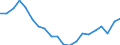 Seasonal adjustment: Unadjusted data (i.e. neither seasonally adjusted nor calendar adjusted data) / BOP_item: Financial account / Sector (ESA 2010): Total economy / Sector (ESA 2010): Total economy / Stock or flow: Net positions at the end of period / Geopolitical entity (partner): Rest of the world / Unit of measure: Percentage of gross domestic product (GDP) / Geopolitical entity (reporting): Cyprus