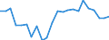 Seasonal adjustment: Unadjusted data (i.e. neither seasonally adjusted nor calendar adjusted data) / BOP_item: Financial account / Sector (ESA 2010): Total economy / Sector (ESA 2010): Total economy / Stock or flow: Net positions at the end of period / Geopolitical entity (partner): Rest of the world / Unit of measure: Percentage of gross domestic product (GDP) / Geopolitical entity (reporting): Luxembourg