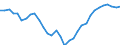 Seasonal adjustment: Unadjusted data (i.e. neither seasonally adjusted nor calendar adjusted data) / BOP_item: Financial account / Sector (ESA 2010): Total economy / Sector (ESA 2010): Total economy / Stock or flow: Net positions at the end of period / Geopolitical entity (partner): Rest of the world / Unit of measure: Percentage of gross domestic product (GDP) / Geopolitical entity (reporting): Hungary