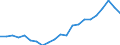 Saisonbereinigung: Unbereinigte Daten (d.h. weder saisonbereinigte noch kalenderbereinigte Daten) / ZB_Position: Kapitalbilanz / Sektor (ESVG 2010): Volkswirtschaft / Sektor (ESVG 2010): Volkswirtschaft / Bestand oder Fluss: Netto-Bestände am Ende des Zeitraums / Geopolitische Partnereinheit: Rest der Welt / Maßeinheit: Prozent des Bruttoinlandsprodukts (BIP) / Geopolitische Meldeeinheit: Niederlande