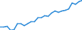 Seasonal adjustment: Unadjusted data (i.e. neither seasonally adjusted nor calendar adjusted data) / BOP_item: Financial account / Sector (ESA 2010): Total economy / Sector (ESA 2010): Total economy / Stock or flow: Net positions at the end of period / Geopolitical entity (partner): Rest of the world / Unit of measure: Percentage of gross domestic product (GDP) / Geopolitical entity (reporting): Austria