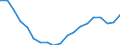 Saisonbereinigung: Unbereinigte Daten (d.h. weder saisonbereinigte noch kalenderbereinigte Daten) / ZB_Position: Kapitalbilanz / Sektor (ESVG 2010): Volkswirtschaft / Sektor (ESVG 2010): Volkswirtschaft / Bestand oder Fluss: Netto-Bestände am Ende des Zeitraums / Geopolitische Partnereinheit: Rest der Welt / Maßeinheit: Prozent des Bruttoinlandsprodukts (BIP) / Geopolitische Meldeeinheit: Rumänien