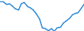 Seasonal adjustment: Unadjusted data (i.e. neither seasonally adjusted nor calendar adjusted data) / BOP_item: Financial account / Sector (ESA 2010): Total economy / Sector (ESA 2010): Total economy / Stock or flow: Net positions at the end of period / Geopolitical entity (partner): Rest of the world / Unit of measure: Percentage of gross domestic product (GDP) / Geopolitical entity (reporting): Slovenia