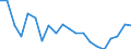 Seasonal adjustment: Unadjusted data (i.e. neither seasonally adjusted nor calendar adjusted data) / BOP_item: Financial account / Sector (ESA 2010): Total economy / Sector (ESA 2010): Total economy / Stock or flow: Net positions at the end of period / Geopolitical entity (partner): Rest of the world / Unit of measure: Percentage of gross domestic product (GDP) / Geopolitical entity (reporting): Slovakia