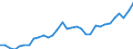 Seasonal adjustment: Unadjusted data (i.e. neither seasonally adjusted nor calendar adjusted data) / BOP_item: Financial account / Sector (ESA 2010): Total economy / Sector (ESA 2010): Total economy / Stock or flow: Net positions at the end of period / Geopolitical entity (partner): Rest of the world / Unit of measure: Percentage of gross domestic product (GDP) / Geopolitical entity (reporting): Sweden