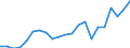 Seasonal adjustment: Unadjusted data (i.e. neither seasonally adjusted nor calendar adjusted data) / Balance of payments item: Financial account / Sector (ESA 2010): Total economy / Counterpart sector (ESA 2010): Total economy / Stock or flow: Net positions at the end of period / Geopolitical entity (partner): Rest of the world / Unit of measure: Million units of national currency / Geopolitical entity (reporting): Belgium