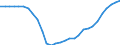 Seasonal adjustment: Unadjusted data (i.e. neither seasonally adjusted nor calendar adjusted data) / Balance of payments item: Financial account / Sector (ESA 2010): Total economy / Counterpart sector (ESA 2010): Total economy / Stock or flow: Net positions at the end of period / Geopolitical entity (partner): Rest of the world / Unit of measure: Million units of national currency / Geopolitical entity (reporting): Bulgaria