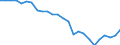 Seasonal adjustment: Unadjusted data (i.e. neither seasonally adjusted nor calendar adjusted data) / Balance of payments item: Financial account / Sector (ESA 2010): Total economy / Counterpart sector (ESA 2010): Total economy / Stock or flow: Net positions at the end of period / Geopolitical entity (partner): Rest of the world / Unit of measure: Million units of national currency / Geopolitical entity (reporting): Ireland
