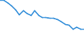 Seasonal adjustment: Unadjusted data (i.e. neither seasonally adjusted nor calendar adjusted data) / Balance of payments item: Financial account / Sector (ESA 2010): Total economy / Counterpart sector (ESA 2010): Total economy / Stock or flow: Net positions at the end of period / Geopolitical entity (partner): Rest of the world / Unit of measure: Million units of national currency / Geopolitical entity (reporting): Greece