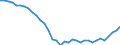 Seasonal adjustment: Unadjusted data (i.e. neither seasonally adjusted nor calendar adjusted data) / Balance of payments item: Financial account / Sector (ESA 2010): Total economy / Counterpart sector (ESA 2010): Total economy / Stock or flow: Net positions at the end of period / Geopolitical entity (partner): Rest of the world / Unit of measure: Million units of national currency / Geopolitical entity (reporting): Spain