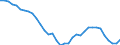 Seasonal adjustment: Unadjusted data (i.e. neither seasonally adjusted nor calendar adjusted data) / Balance of payments item: Financial account / Sector (ESA 2010): Total economy / Counterpart sector (ESA 2010): Total economy / Stock or flow: Net positions at the end of period / Geopolitical entity (partner): Rest of the world / Unit of measure: Million units of national currency / Geopolitical entity (reporting): Hungary