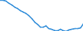 Seasonal adjustment: Unadjusted data (i.e. neither seasonally adjusted nor calendar adjusted data) / Balance of payments item: Financial account / Sector (ESA 2010): Total economy / Counterpart sector (ESA 2010): Total economy / Stock or flow: Net positions at the end of period / Geopolitical entity (partner): Rest of the world / Unit of measure: Million units of national currency / Geopolitical entity (reporting): Portugal