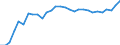 Seasonal adjustment: Unadjusted data (i.e. neither seasonally adjusted nor calendar adjusted data) / Balance of payments item: Financial account / Sector (ESA 2010): Total economy / Counterpart sector (ESA 2010): Total economy / Stock or flow: Net positions at the end of period / Geopolitical entity (partner): Rest of the world / Unit of measure: Million units of national currency / Geopolitical entity (reporting): Finland