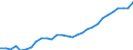 Seasonal adjustment: Unadjusted data (i.e. neither seasonally adjusted nor calendar adjusted data) / Balance of payments item: Financial account / Sector (ESA 2010): Total economy / Counterpart sector (ESA 2010): Total economy / Stock or flow: Net positions at the end of period / Geopolitical entity (partner): Rest of the world / Unit of measure: Percentage of gross domestic product (GDP) / Geopolitical entity (reporting): Germany
