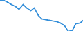 Seasonal adjustment: Unadjusted data (i.e. neither seasonally adjusted nor calendar adjusted data) / Balance of payments item: Financial account / Sector (ESA 2010): Total economy / Counterpart sector (ESA 2010): Total economy / Stock or flow: Net positions at the end of period / Geopolitical entity (partner): Rest of the world / Unit of measure: Percentage of gross domestic product (GDP) / Geopolitical entity (reporting): Greece