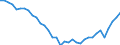 Seasonal adjustment: Unadjusted data (i.e. neither seasonally adjusted nor calendar adjusted data) / Balance of payments item: Financial account / Sector (ESA 2010): Total economy / Counterpart sector (ESA 2010): Total economy / Stock or flow: Net positions at the end of period / Geopolitical entity (partner): Rest of the world / Unit of measure: Percentage of gross domestic product (GDP) / Geopolitical entity (reporting): Spain