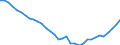 Seasonal adjustment: Unadjusted data (i.e. neither seasonally adjusted nor calendar adjusted data) / Balance of payments item: Financial account / Sector (ESA 2010): Total economy / Counterpart sector (ESA 2010): Total economy / Stock or flow: Net positions at the end of period / Geopolitical entity (partner): Rest of the world / Unit of measure: Percentage of gross domestic product (GDP) / Geopolitical entity (reporting): Portugal
