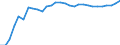 Seasonal adjustment: Unadjusted data (i.e. neither seasonally adjusted nor calendar adjusted data) / Balance of payments item: Financial account / Sector (ESA 2010): Total economy / Counterpart sector (ESA 2010): Total economy / Stock or flow: Net positions at the end of period / Geopolitical entity (partner): Rest of the world / Unit of measure: Percentage of gross domestic product (GDP) / Geopolitical entity (reporting): Finland